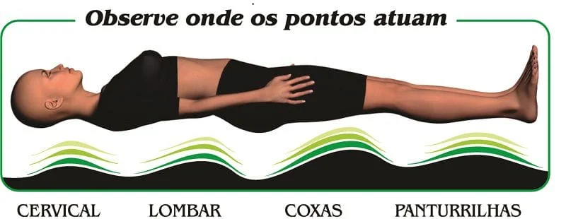 Pontos de atuação da massagem eletrônica: cervical, lombar, coxas e panturrilhas