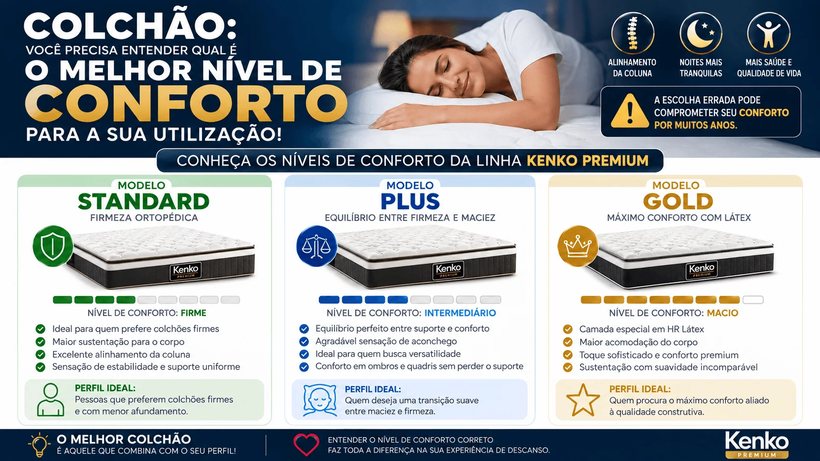 Antes de comprar um colchão, descubra qual é o nível de conforto ideal para você!
